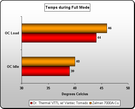 Full Mode Temps