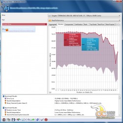 USB 3.0 Benchmark
