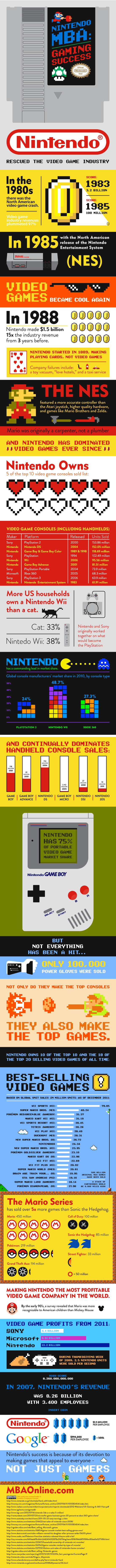 Nintendo-MBA