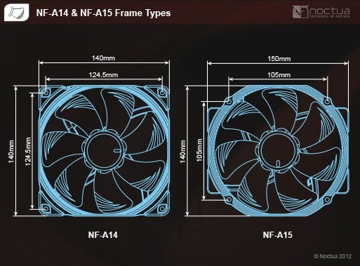 Size Frame Types