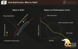 anti_stall_knobs_1